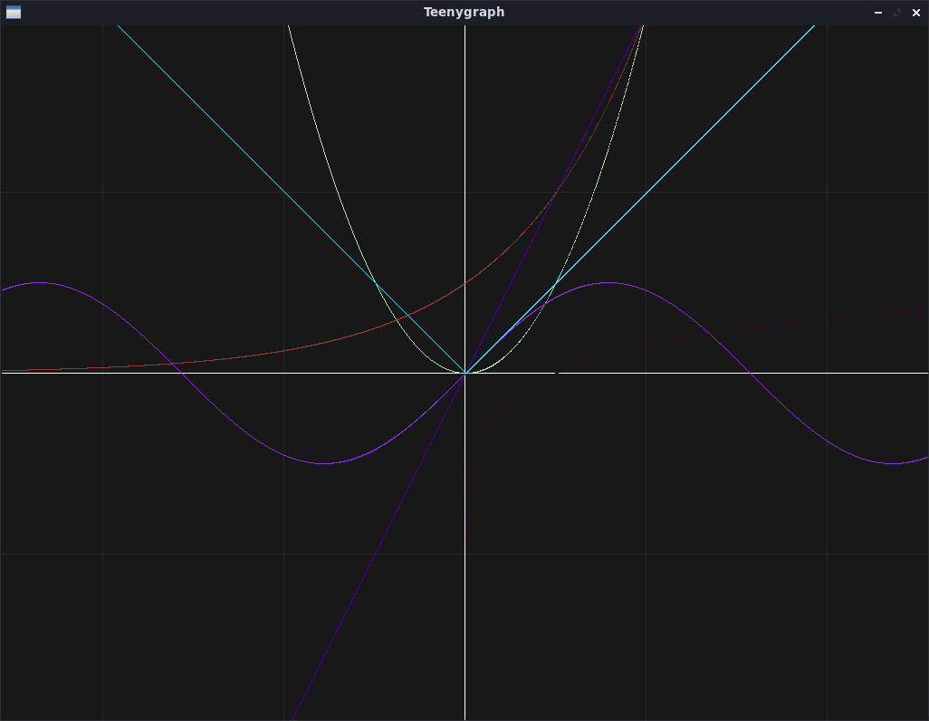 Some functions plotted